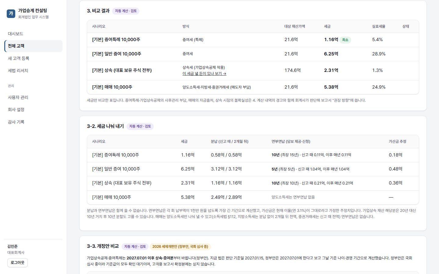 시나리오 비교 결과 표